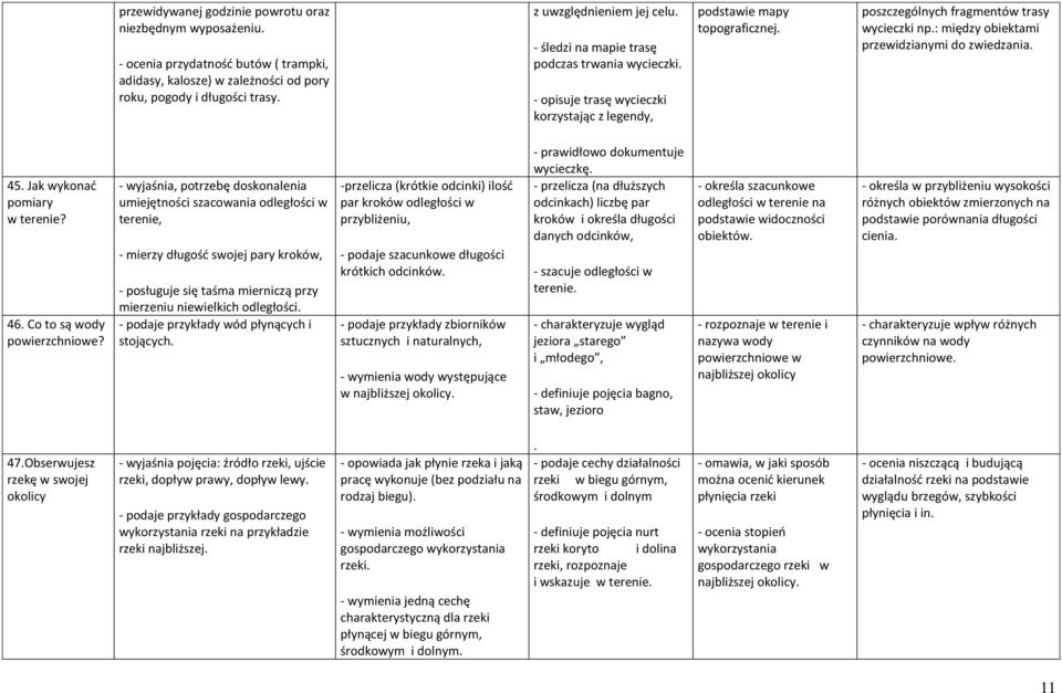 : między obiektami przewidzianymi do zwiedzania. 45. Jak wykonać pomiary w terenie? 46. Co to są wody powierzchniowe?