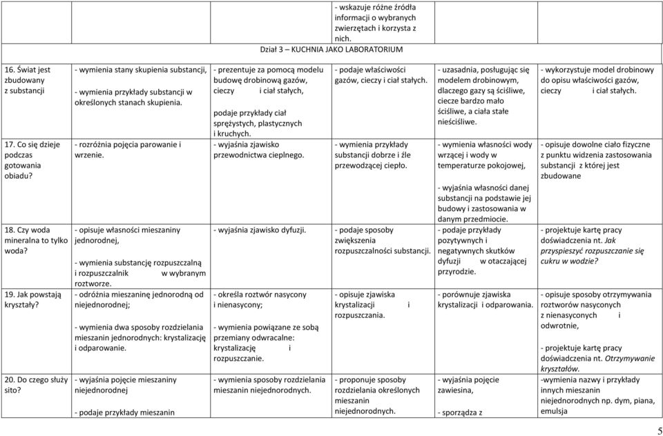 - opisuje własności mieszaniny jednorodnej, - wymienia substancję rozpuszczalną i rozpuszczalnik w wybranym roztworze.