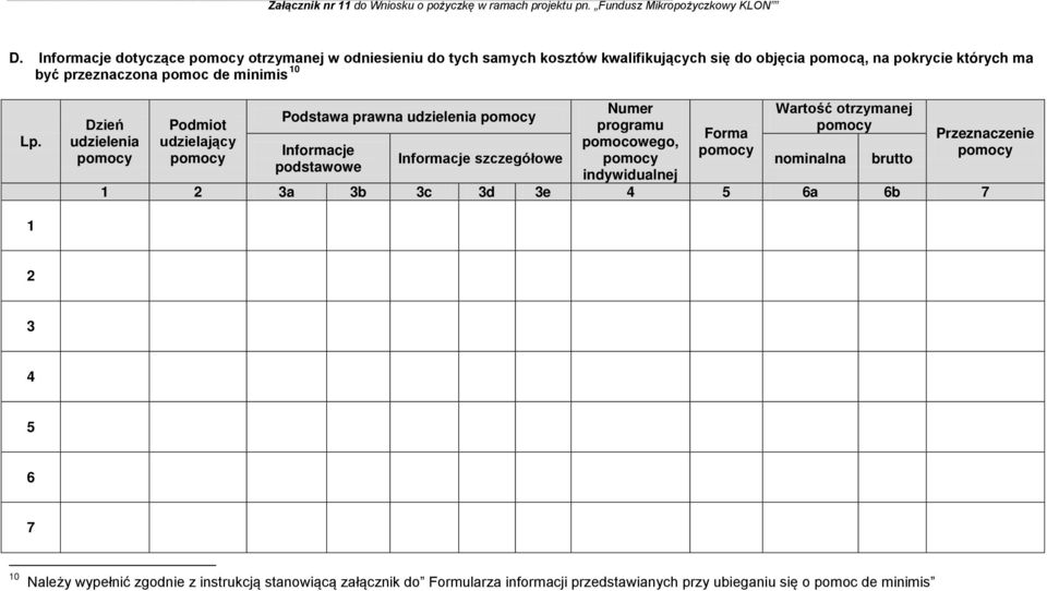 Dzień udzielenia pomocy Podmiot udzielający pomocy Numer Wartość otrzymanej Podstawa prawna udzielenia pomocy programu pomocy Forma pomocowego, Informacje