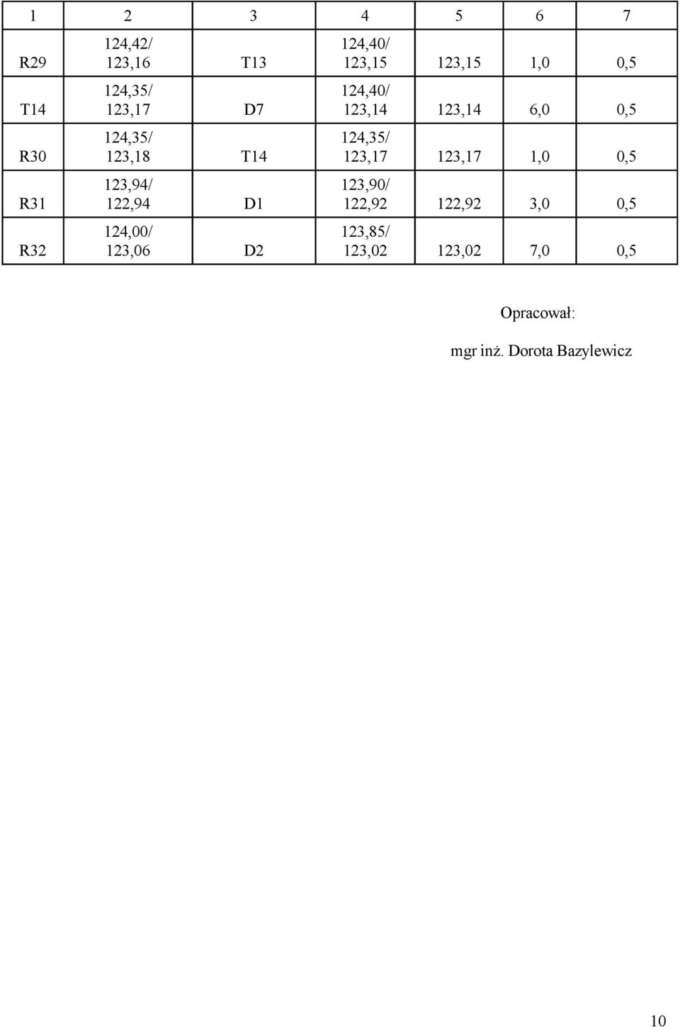 124,40/ 123,14 123,14 6,0 0,5 123,17 123,17 1,0 0,5 123,90/ 122,92