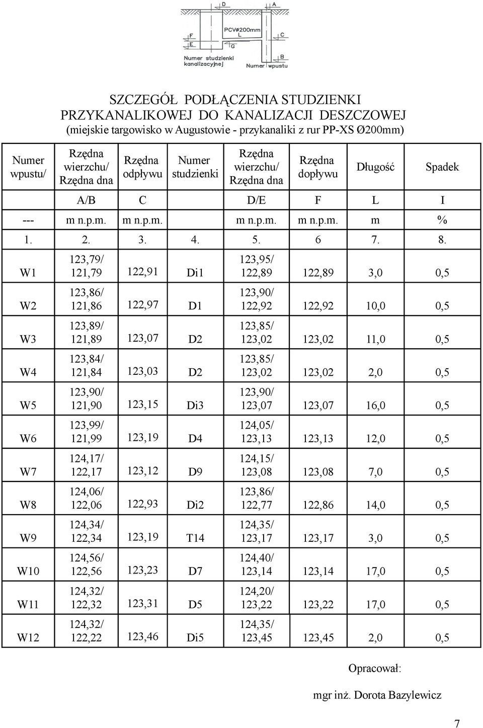 W1 W2 W3 W4 W5 W6 W7 W8 W9 W10 W11 W12 123,79/ 121,79 122,91 Di1 123,86/ 121,86 122,97 D1 123,89/ 121,89 123,07 D2 123,84/ 121,84 123,03 D2 123,90/ 121,90 123,15 Di3 123,99/ 121,99 123,19 D4 124,17/