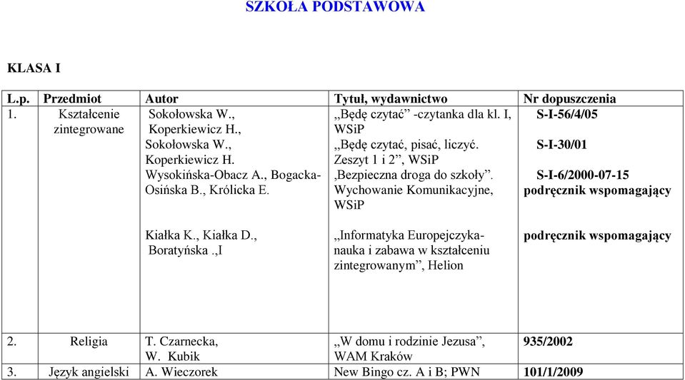 Wychowanie Komunikacyjne, WSiP S-I-30/01 S-I-6/2000-07-15 Kiałka K., Kiałka D., Boratyńska.