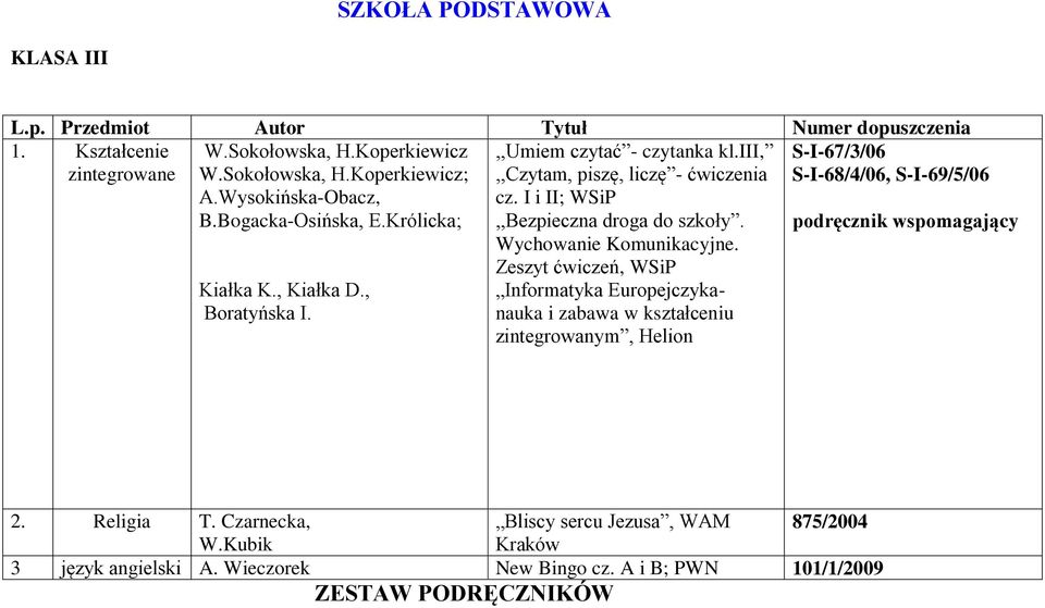 I i II; WSiP,,Bezpieczna droga do szkoły. Wychowanie Komunikacyjne.