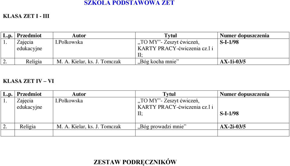 Religia M. A. Kielar, ks. J. Tomczak Bóg kocha mnie AX-1i-03/5 KLASA ZET IV VI 1.