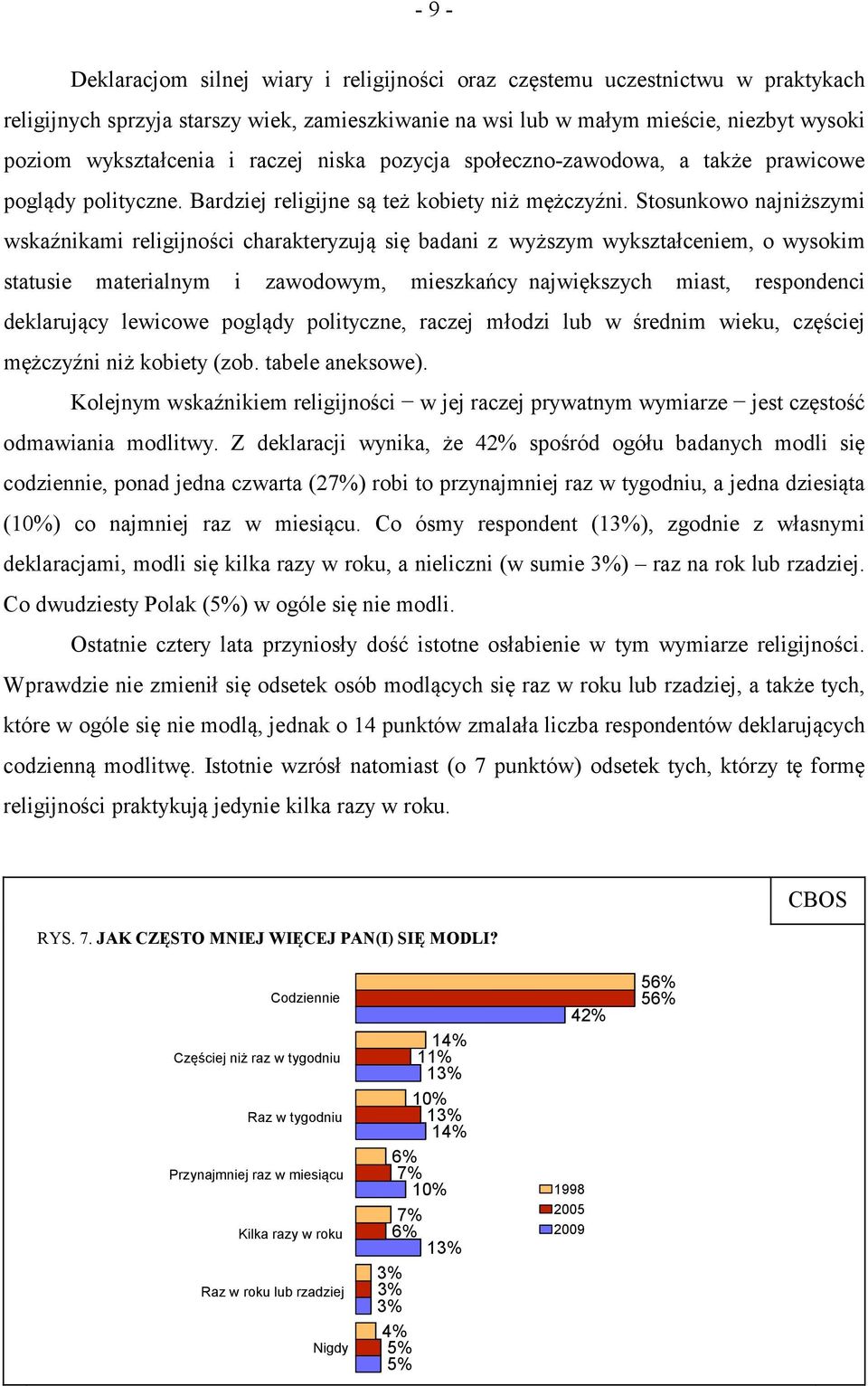 Stosunkowo najniższymi wskaźnikami religijności charakteryzują się badani z wyższym wykształceniem, o wysokim statusie materialnym i zawodowym, mieszkańcy największych miast, respondenci deklarujący