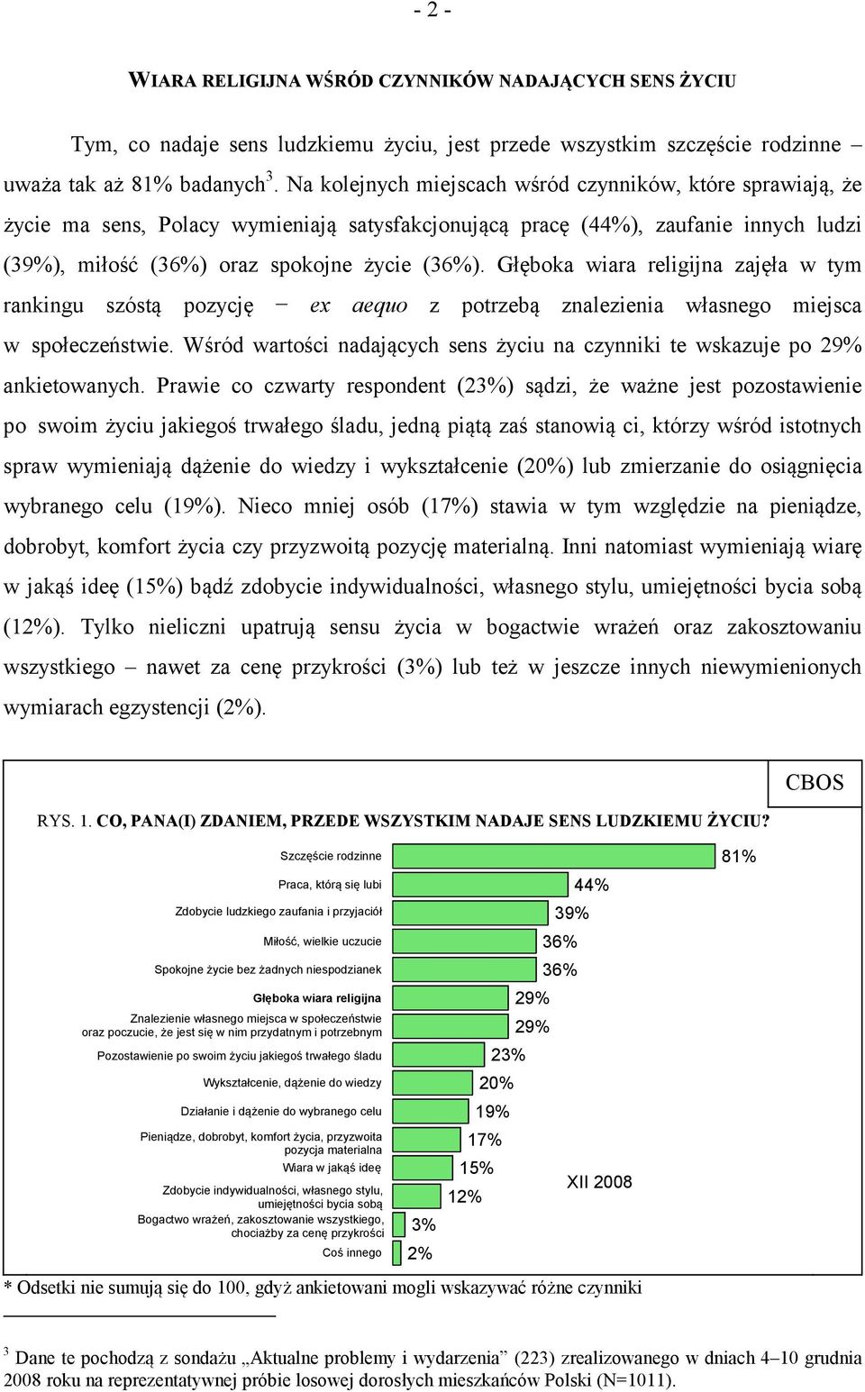 Głęboka wiara religijna zajęła w tym rankingu szóstą pozycję ex aequo z potrzebą znalezienia własnego miejsca w społeczeństwie.