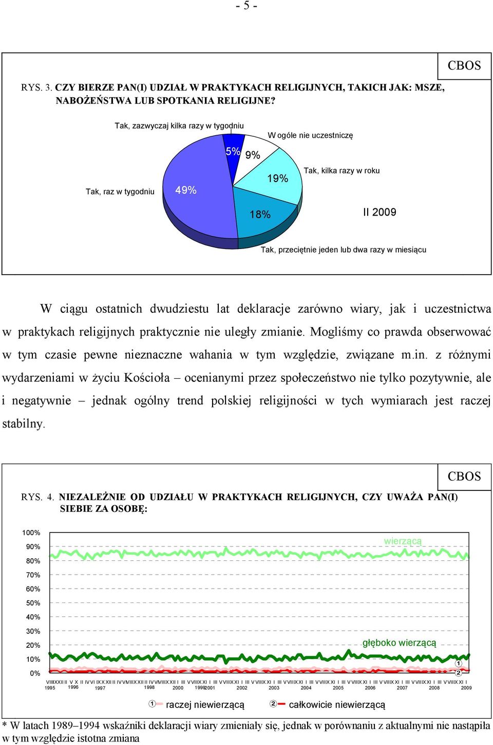 zarówno wiary, jak i uczestnictwa w praktykach religijnych praktycznie nie uległy zmianie. Mogliśmy co prawda obserwować w tym czasie pewne nieznaczne wahania w tym względzie, związane m.in.