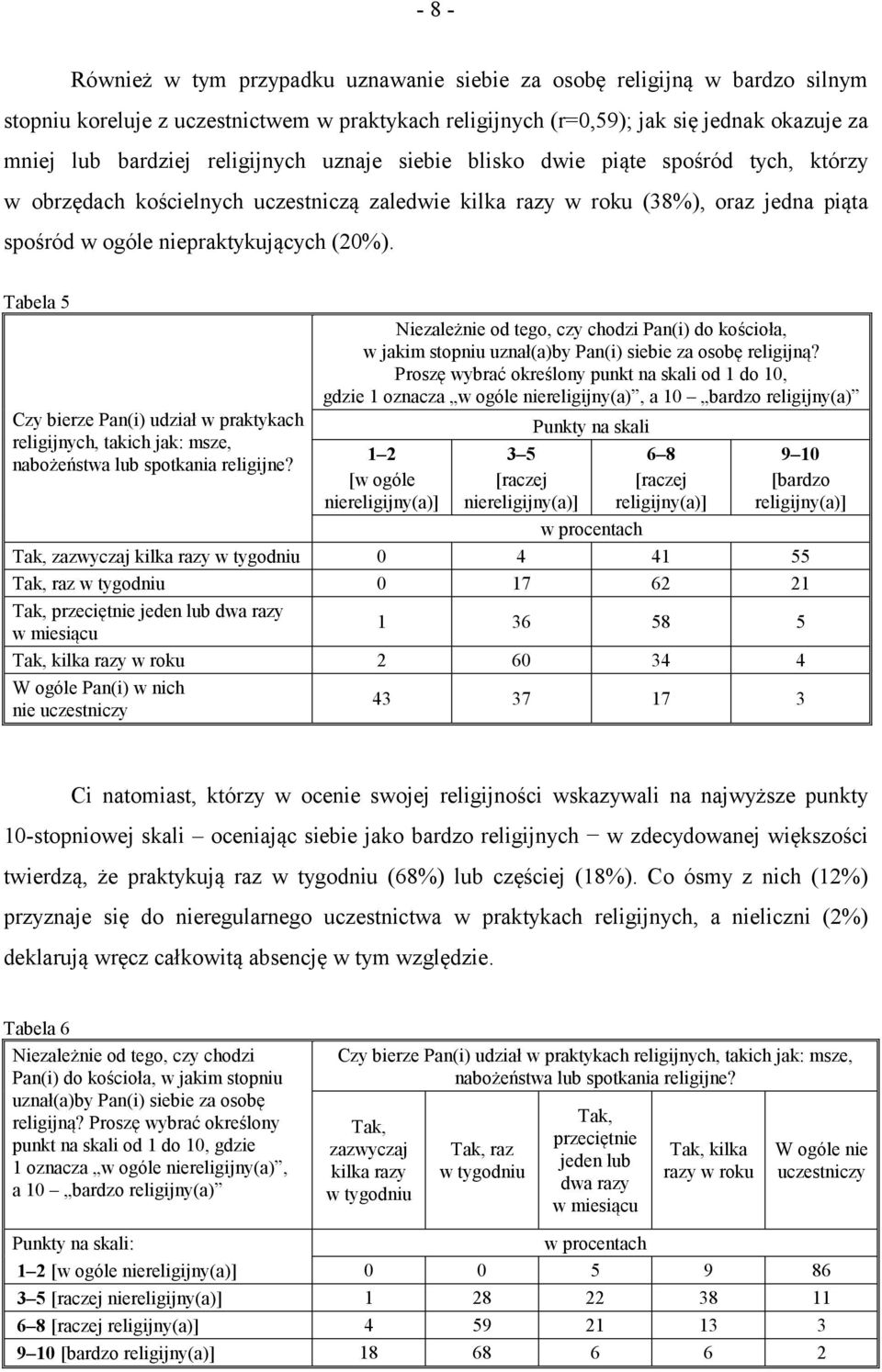 Tabela 5 Czy bierze Pan(i) udział w praktykach religijnych, takich jak: msze, nabożeństwa lub spotkania religijne?