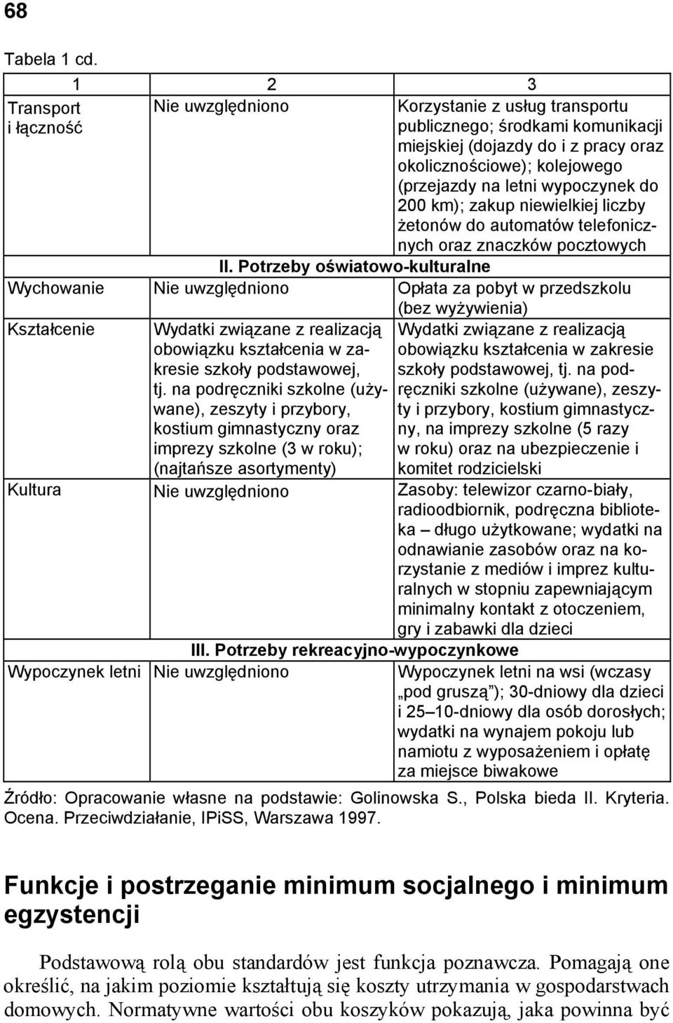 wypoczynek do 200 km); zakup niewielkiej liczby żetonów do automatów telefonicznych oraz znaczków pocztowych II.