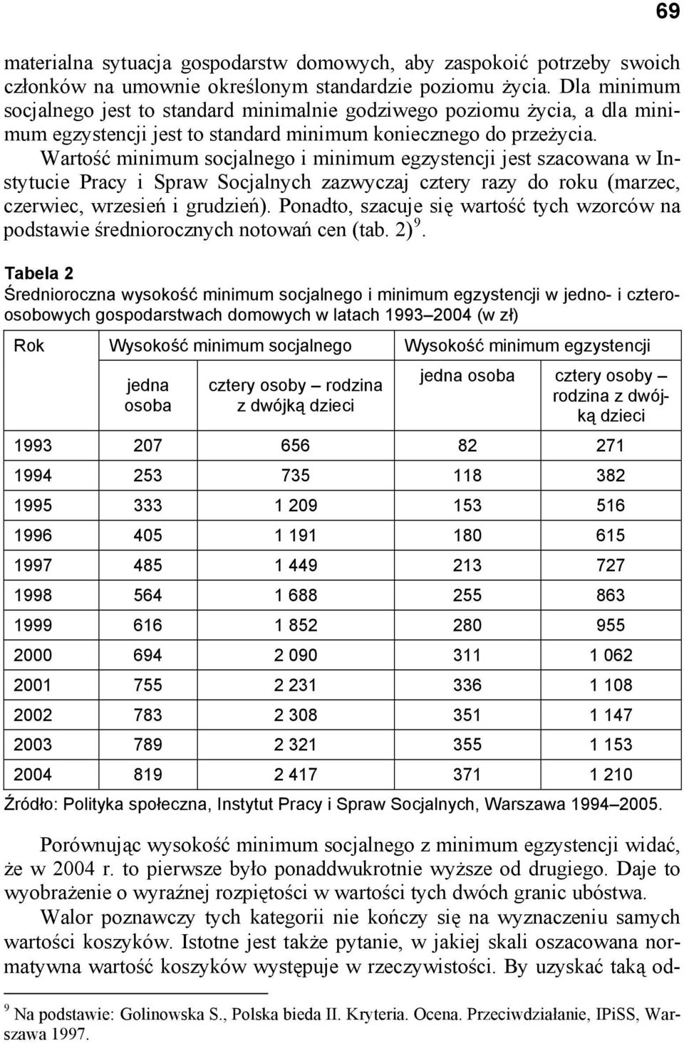 Wartość minimum socjalnego i minimum egzystencji jest szacowana w Instytucie Pracy i Spraw Socjalnych zazwyczaj cztery razy do roku (marzec, czerwiec, wrzesień i grudzień).