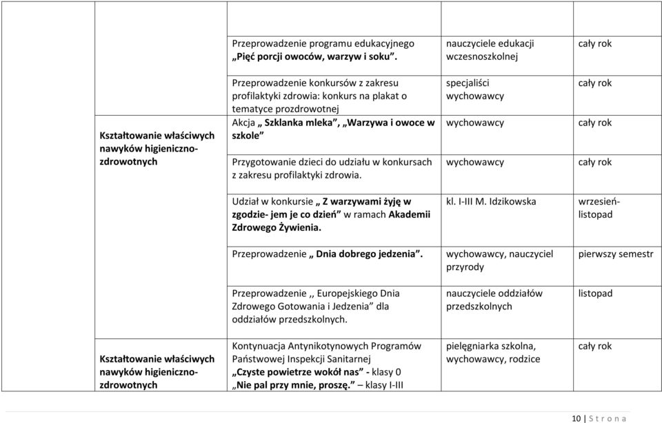 Szklanka mleka, Warzywa i owoce w szkole Przygotowanie dzieci do udziału w konkursach z zakresu profilaktyki zdrowia.