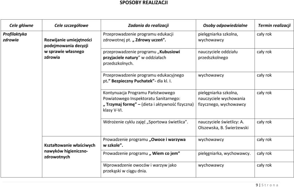 pielęgniarka szkolna, nauczyciele oddziału przedszkolnego Przeprowadzenie programu edukacyjnego pt. Bezpieczny Puchatek - dla kl. I.