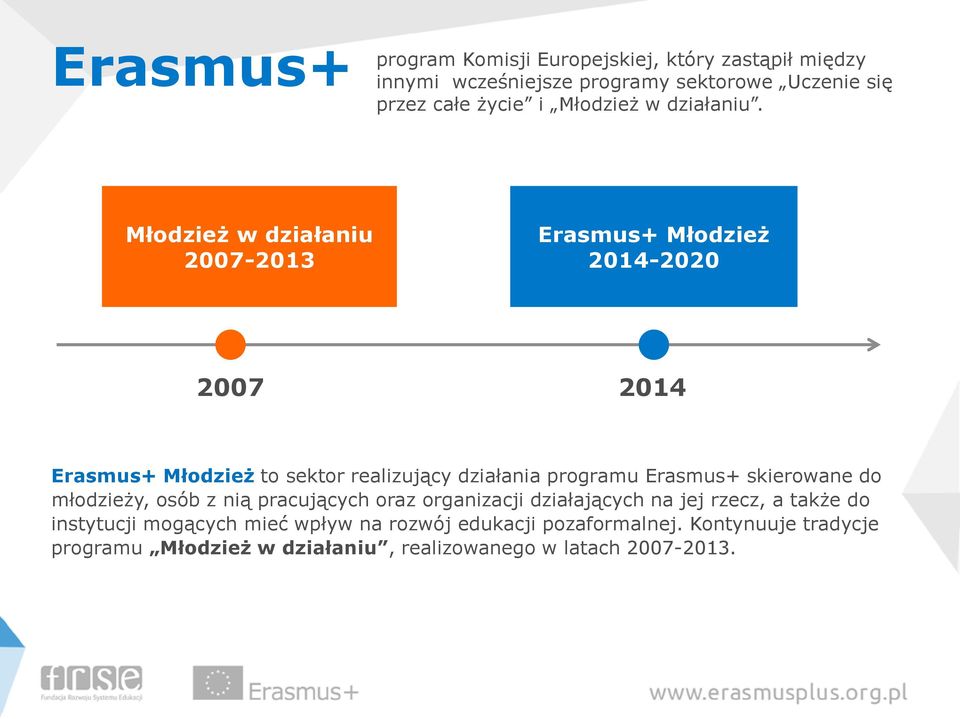 Młodzież w działaniu 2007-2013 Erasmus+ Młodzież 2014-2020 2007 2014 Erasmus+ Młodzież to sektor realizujący działania programu