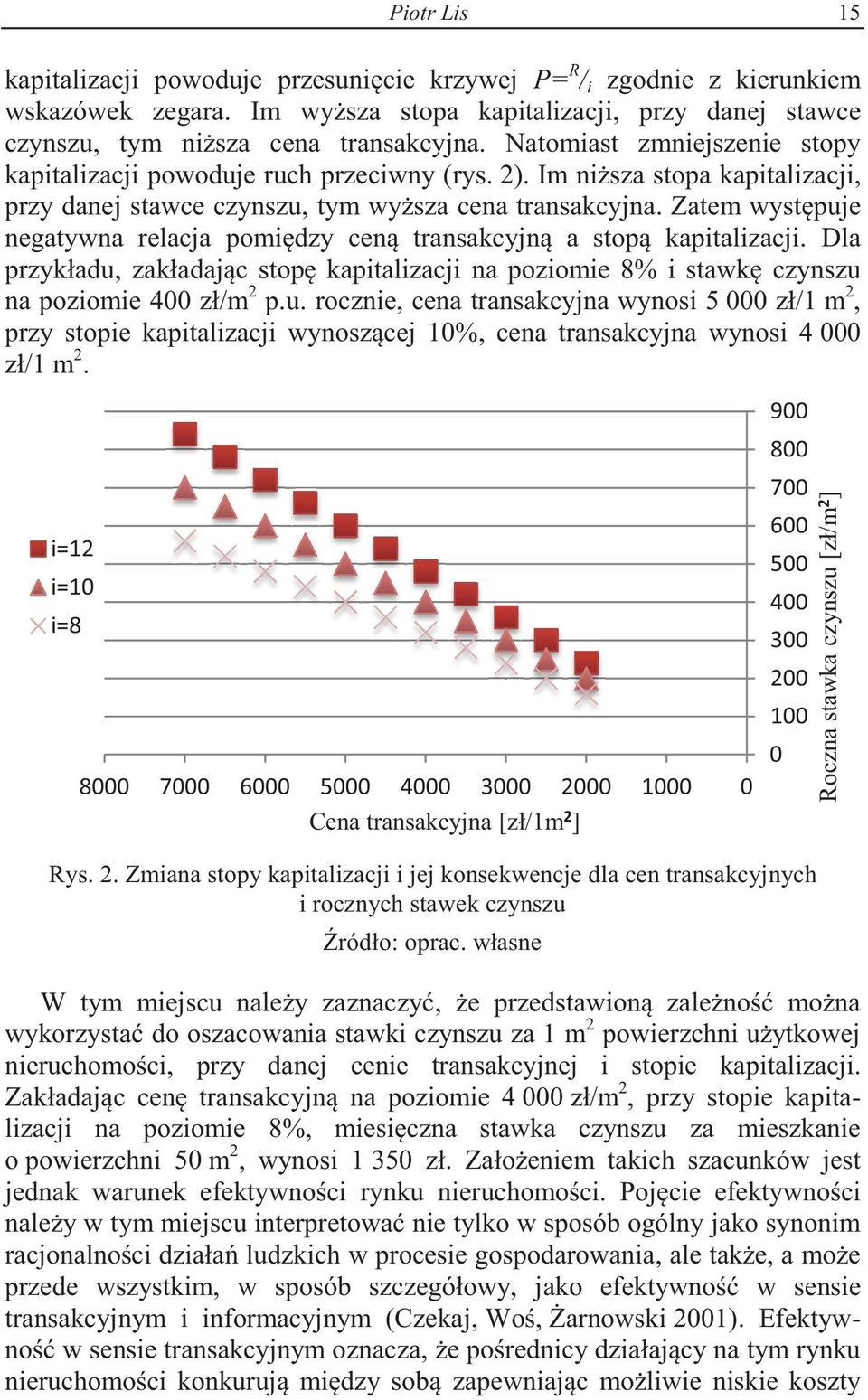 Zaem wyspuje negaywna relacja pomidzy cen ransakcyjn a sop kapializacji. Dla przykładu, zakładajc sop kapializacji na poziomie 8% i sawk czynszu na poziomie 400 zł/m 2 p.u. rocznie, cena ransakcyjna wynosi 5 000 zł/1 m 2, przy sopie kapializacji wynoszcej 10%, cena ransakcyjna wynosi 4 000 zł/1 m 2.
