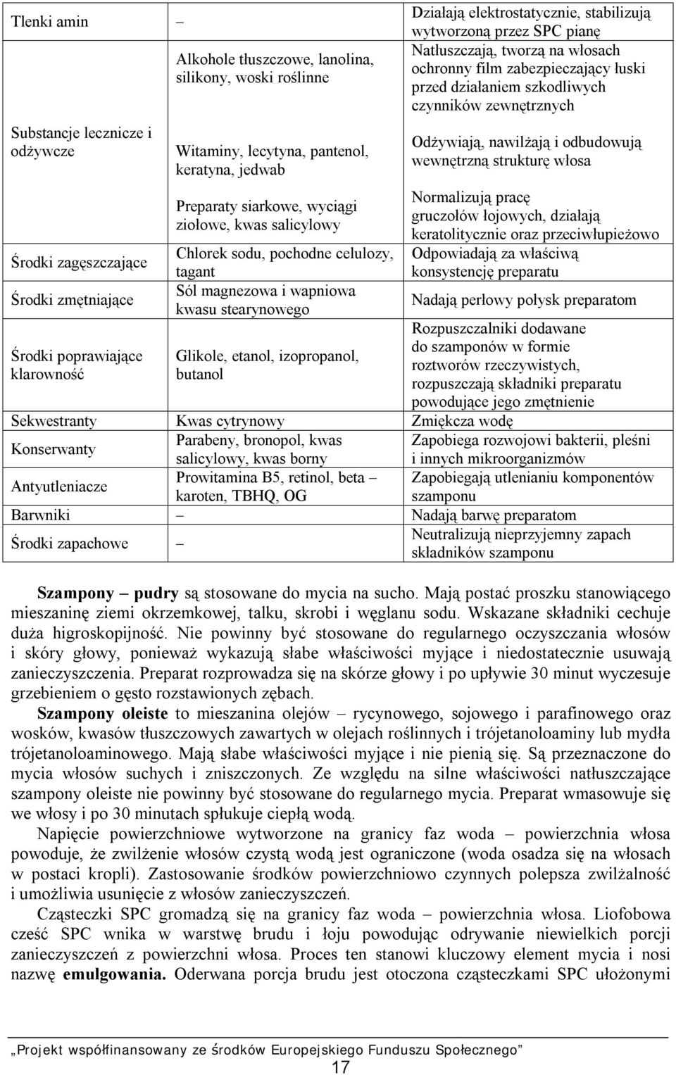 butanol Działają elektrostatycznie, stabilizują wytworzoną przez SPC pianę Natłuszczają, tworzą na włosach ochronny film zabezpieczający łuski przed działaniem szkodliwych czynników zewnętrznych