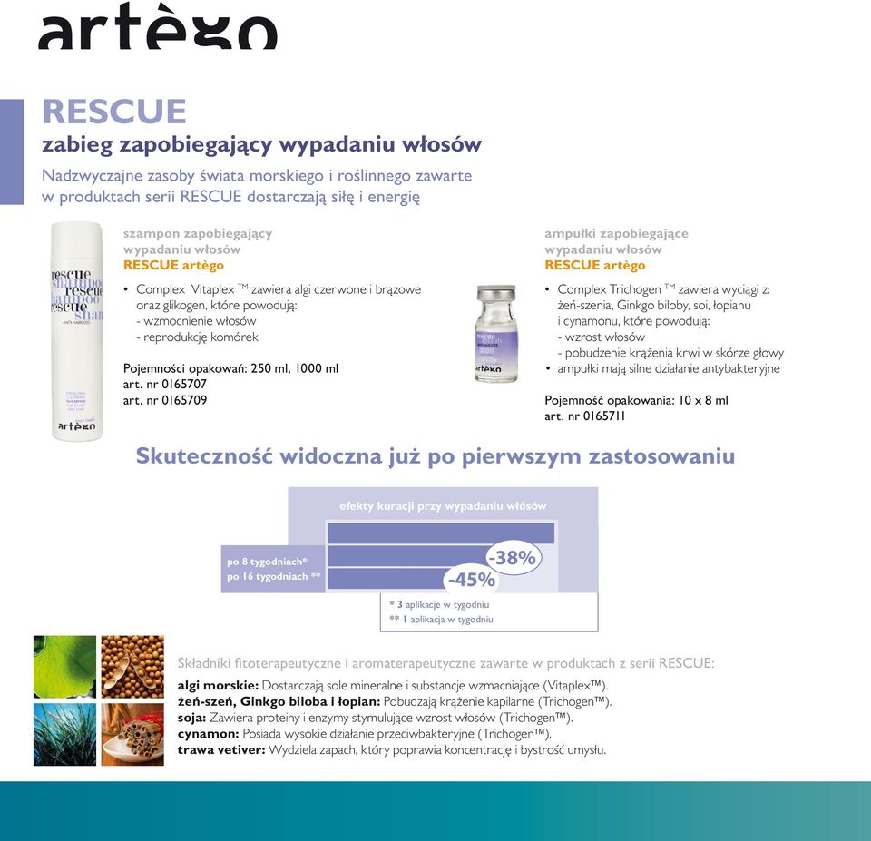 nr 0165709 ampułki zapobiegające wypadaniu włosów RESCUE artègo Complex Trichogen TM zawiera wyciągi z: żeń-szenia, Ginkgo biloby, soi, łopianu i cynamonu, które powodują: - wzrost włosów -