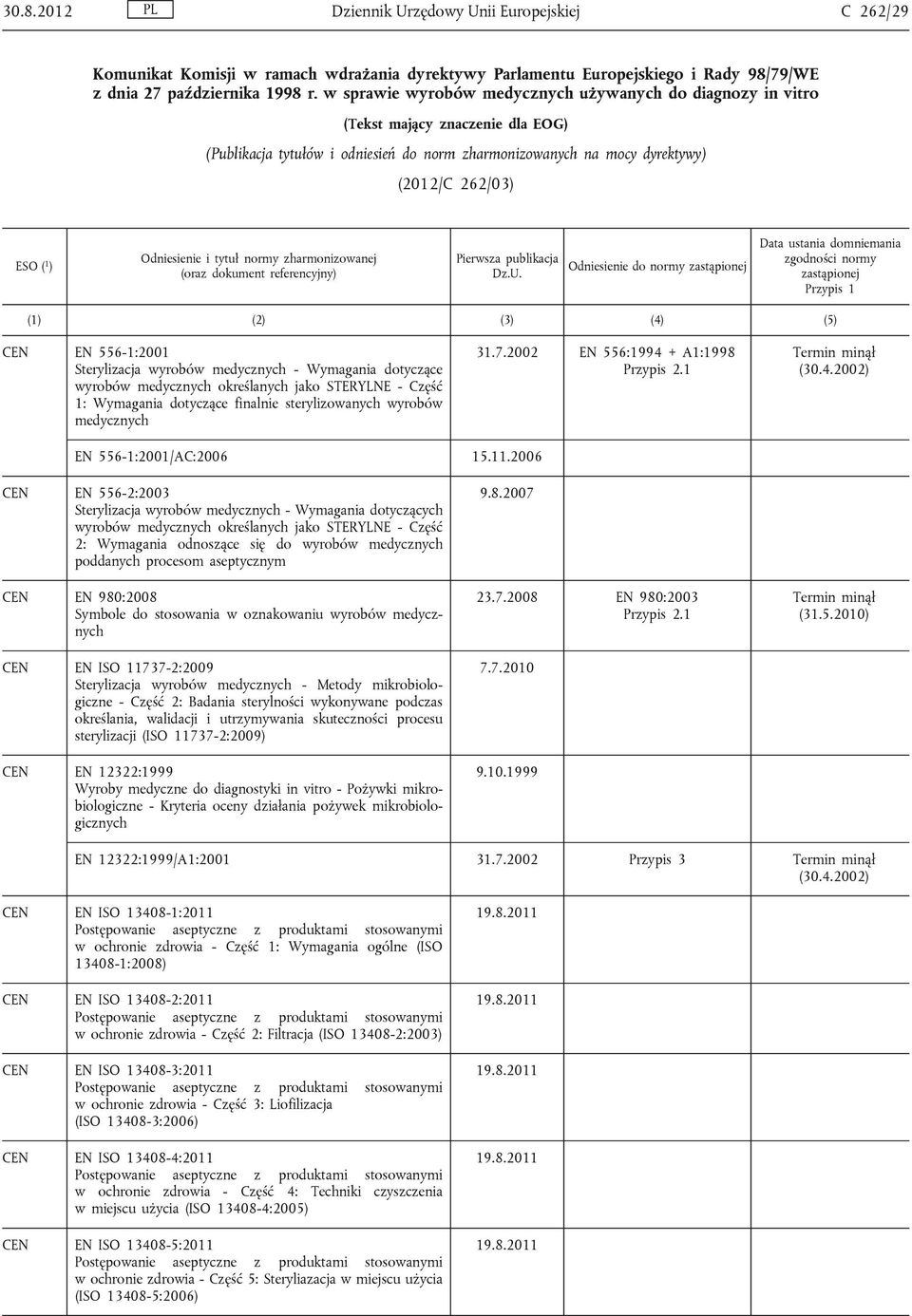 Odniesienie i tytuł normy zharmonizowanej (oraz dokument referencyjny) Pierwsza publikacja Dz.U.
