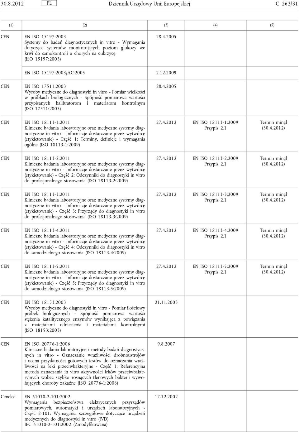 2009 CEN EN ISO 17511:2003 w próbkach biologicznych - Spójność pomiarowa wartości przypisanych kalibratorom i materiałom kontrolnym (ISO 17511:2003) CEN EN ISO 18113-1:2011 (etykietowanie) - Część 1: