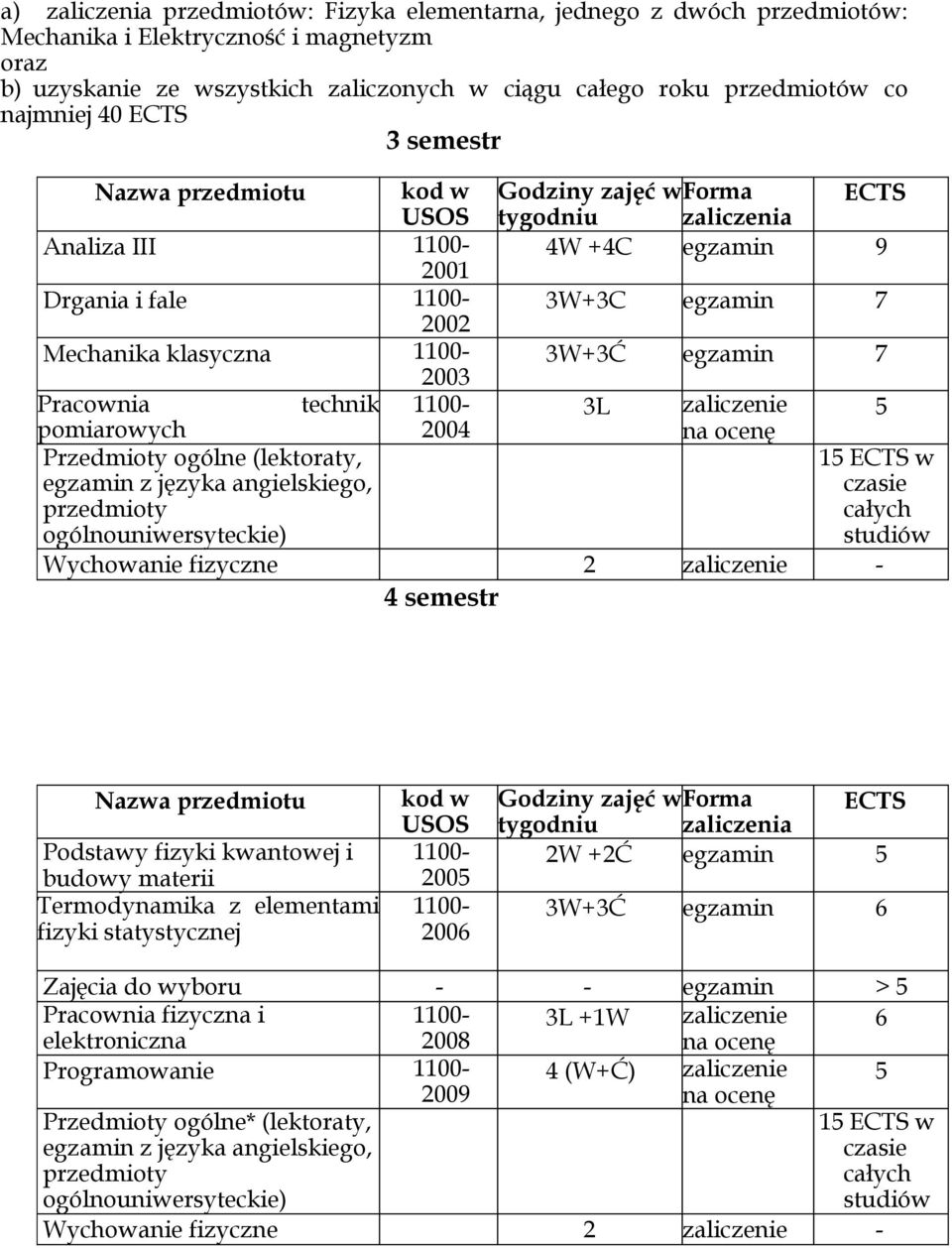 klasyczna 1100-2003 3W+3Ć egzamin 7 Pracownia technik 1100-3L zaliczenie pomiarowych 2004 5 Przedmioty ogólne (lektoraty, egzamin z języka angielskiego, przedmioty ogólnouniwersyteckie) 15 ECTS w