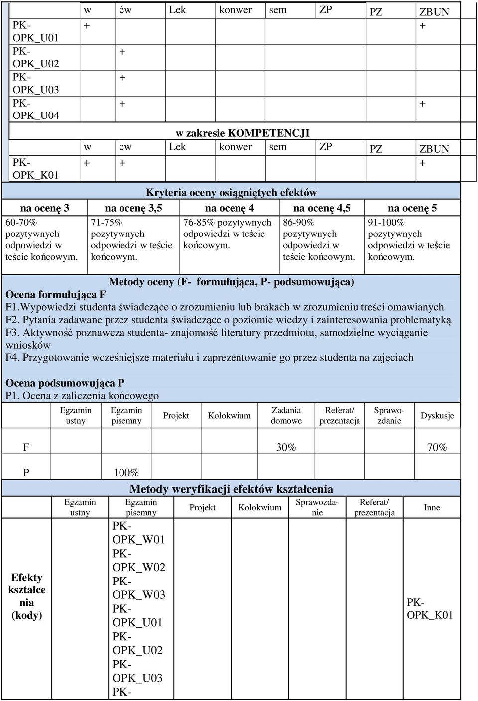 Wypowiedzi studenta świadczące o zrozumieniu lub brakach w zrozumieniu treści omawianych F2. Pytania zadawane przez studenta świadczące o poziomie wiedzy i zainteresowania problematyką F3.