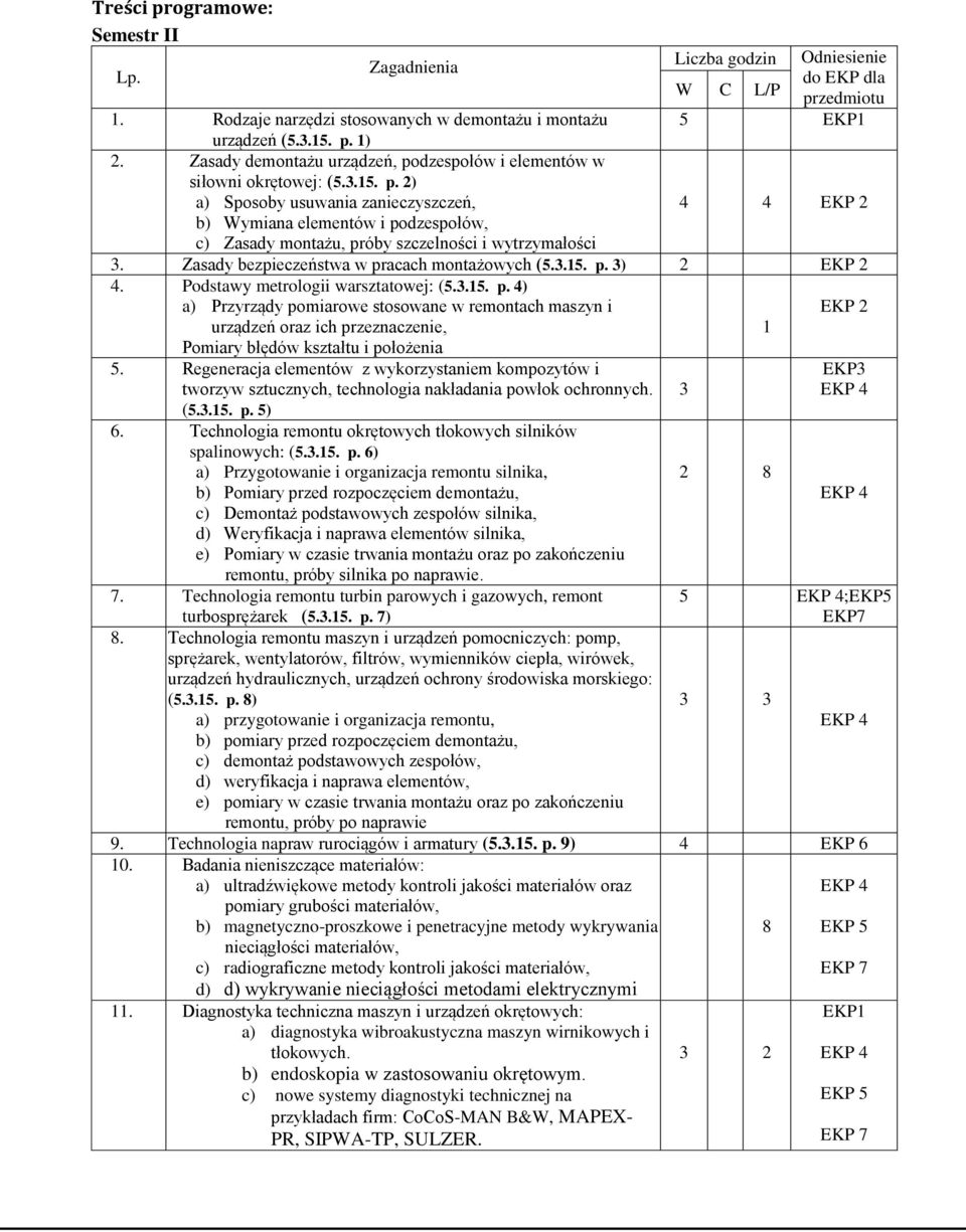 Zasady bezpieczeństwa w pracach montażowych (5.3.15. p. 3) 2 EKP 2 4. Podstawy metrologii warsztatowej: (5.3.15. p. 4) a) Przyrządy pomiarowe stosowane w remontach maszyn i EKP 2 urządzeń oraz ich przeznaczenie, 1 Pomiary błędów kształtu i położenia 5.