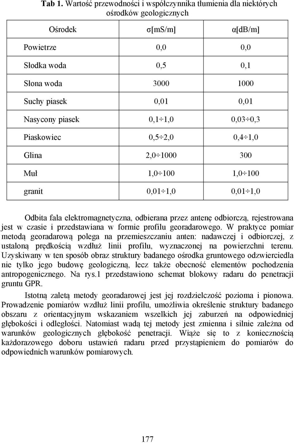piasek 0,1 1,0 0,03 0,3 Piaskowiec 0,5 2,0 0,4 1,0 Glina 2,0 1000 300 Muł 1,0 100 1,0 100 granit 0,01 1,0 0,01 1,0 Odbita fala elektromagnetyczna, odbierana przez antenę odbiorczą, rejestrowana jest