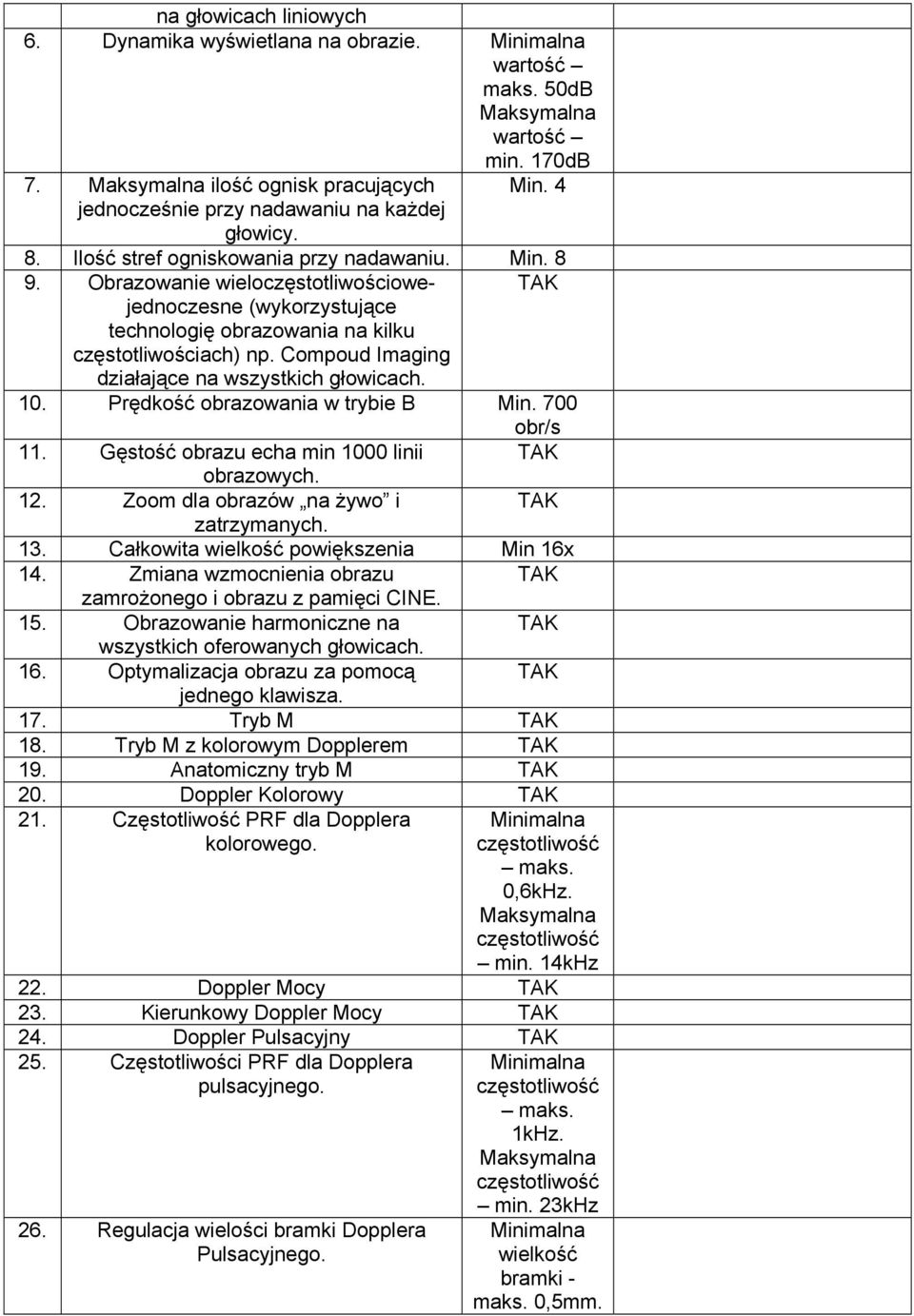 Compoud Imaging działające na wszystkich głowicach. 10. Prędkość obrazowania w trybie B Min. 700 obr/s 11. Gęstość obrazu echa min 1000 linii obrazowych. 12. Zoom dla obrazów na Ŝywo i zatrzymanych.