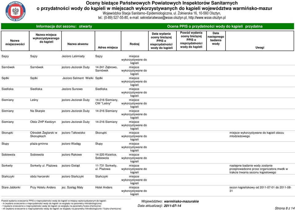 Siemiany Na Skarpie jezioro Jeziorak DuŜy 14-216 Siemiany Siemiany Obóz ZHP Kwidzyn jezioro Jeziorak DuŜy 14-216 Siemiany Skorupki Ośrodek śeglarski w Skorupkach jezioro Tałtowisko Skorupki Słupy