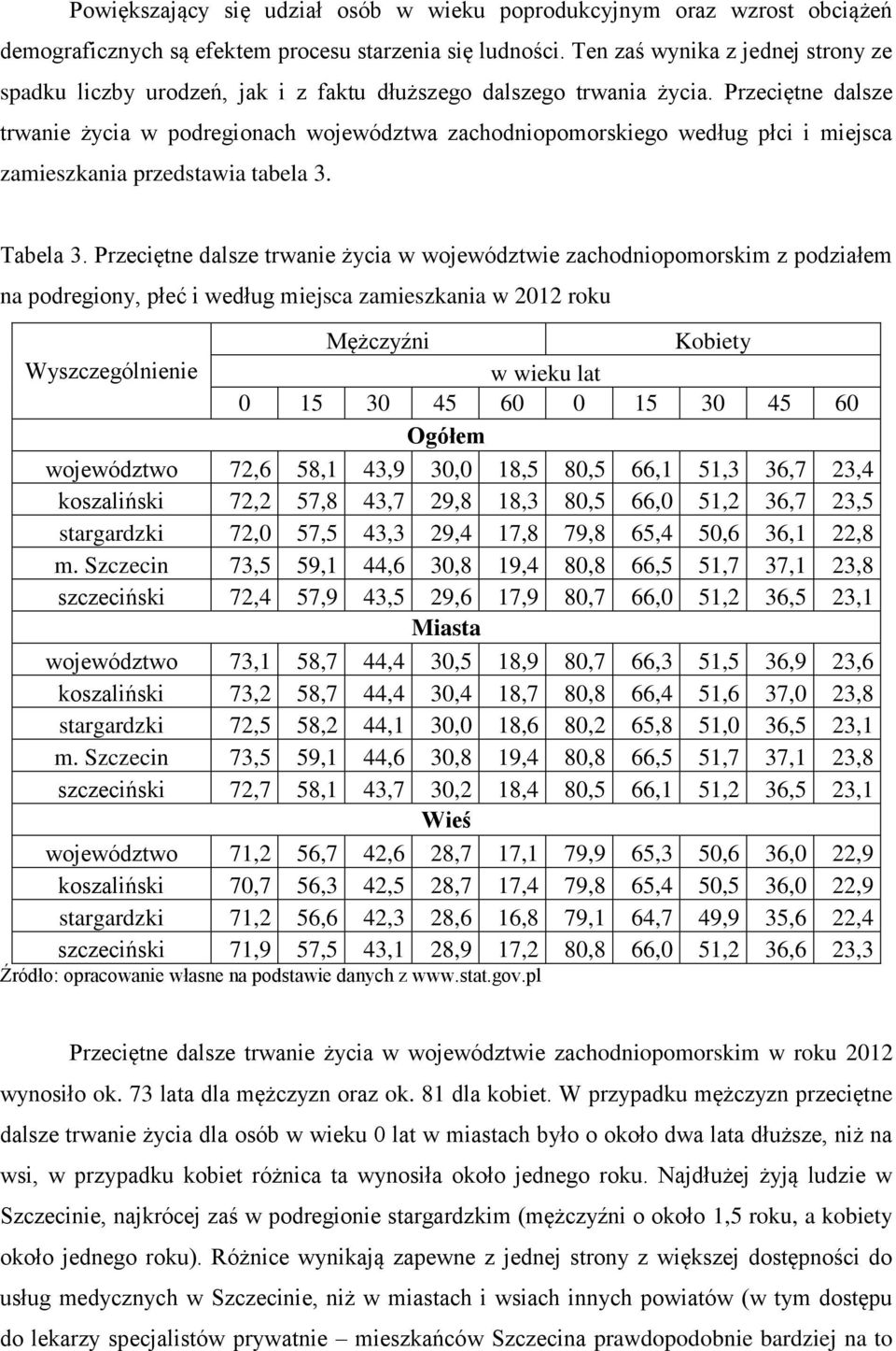 Przeciętne dalsze trwanie życia w podregionach województwa zachodniopomorskiego według płci i miejsca zamieszkania przedstawia tabela 3. Tabela 3.