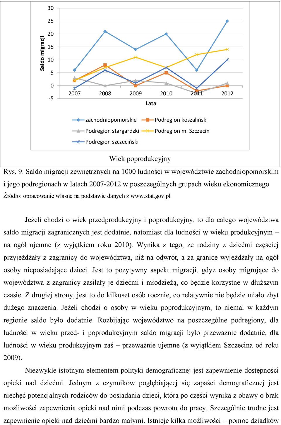 Saldo migracji zewnętrznych na 1000 ludności w województwie zachodniopomorskim i jego podregionach w latach 2007-2012 w poszczególnych grupach wieku ekonomicznego Jeżeli chodzi o wiek