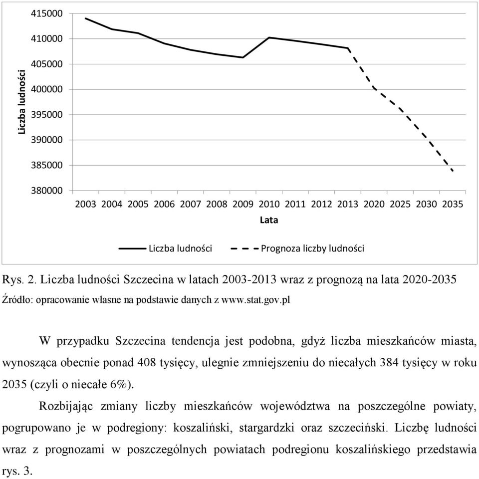 Liczba ludności Szczecina w latach 2003-2013 wraz z prognozą na lata 2020-2035 W przypadku Szczecina tendencja jest podobna, gdyż liczba mieszkańców miasta, wynosząca obecnie ponad