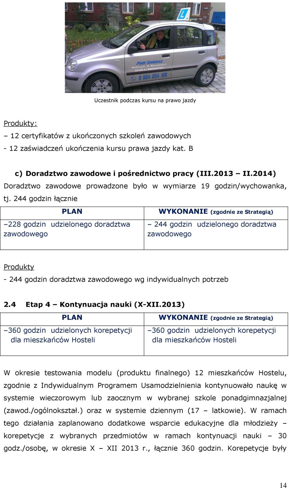 244 godzin łącznie PLAN 228 godzin udzielonego doradztwa zawodowego WYKONANIE (zgodnie ze Strategią) 244 godzin udzielonego doradztwa zawodowego Produkty - 244 godzin doradztwa zawodowego wg