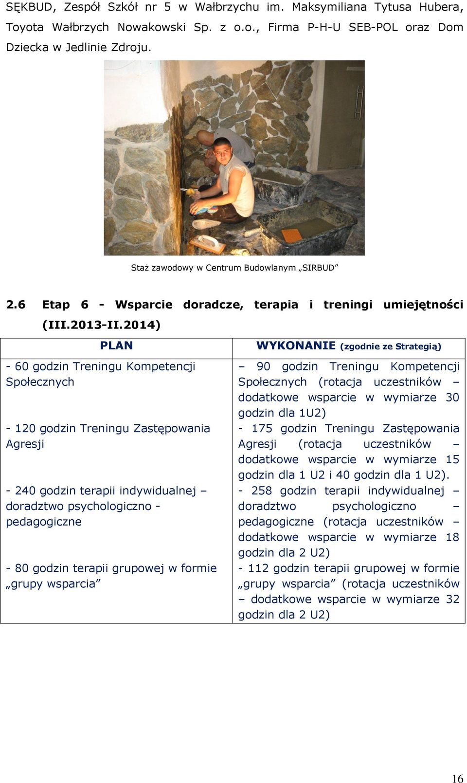2014) PLAN - 60 godzin Treningu Kompetencji Społecznych - 120 godzin Treningu Zastępowania Agresji - 240 godzin terapii indywidualnej doradztwo psychologiczno - pedagogiczne - 80 godzin terapii