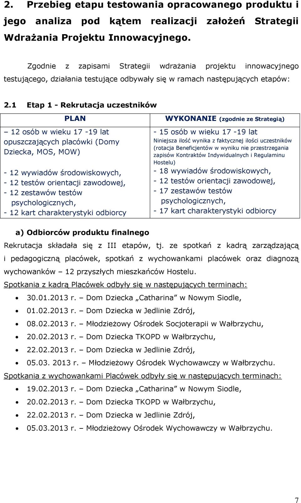 1 Etap 1 - Rekrutacja uczestników PLAN 12 osób w wieku 17-19 lat opuszczających placówki (Domy Dziecka, MOS, MOW) - 12 wywiadów środowiskowych, - 12 testów orientacji zawodowej, - 12 zestawów testów