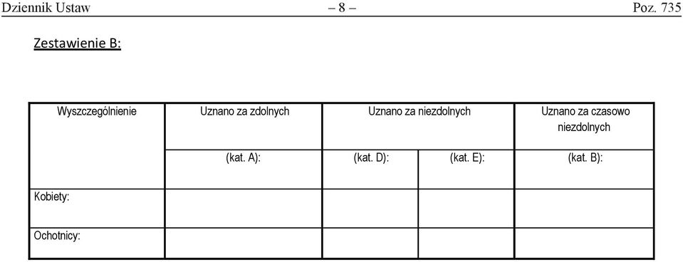 zdolnych Uznano za niezdolnych Uznano za