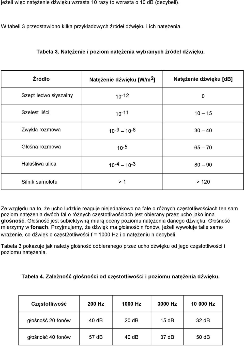 Źródło Natężenie dźwięku [W/m 2 ] Natężenie dźwięku [db] Szept ledwo słyszalny 10-12 0 Szelest liści 10-11 10 15 Zwykła rozmowa 10-9 10-8 30 40 Głośna rozmowa 10-5 65 70 Hałaśliwa ulica 10-4 10-3 80