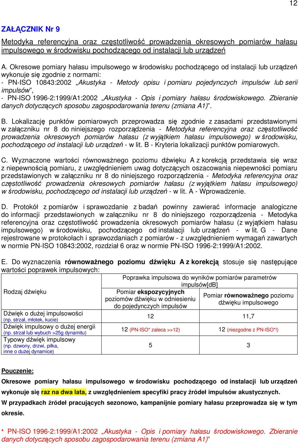serii impulsów, - PN-ISO 1996-2:1999/A1:2002 Akustyka - Opis i pomiary hałasu rodowiskowego. Zbieranie danych dotyczcych sposobu zagospodarowania terenu (zmiana A1). B.