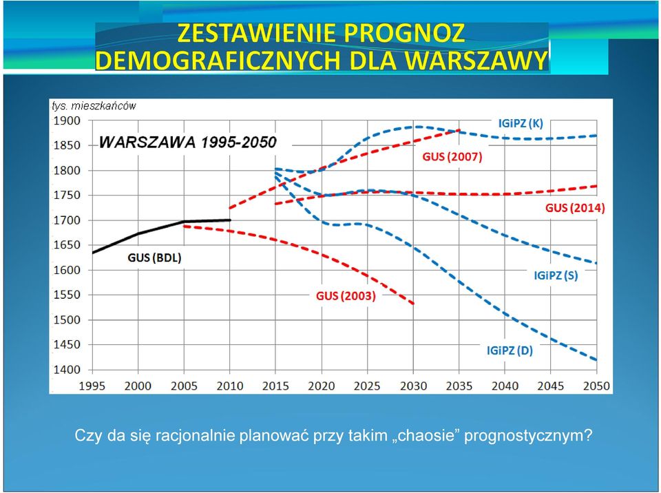 planować przy