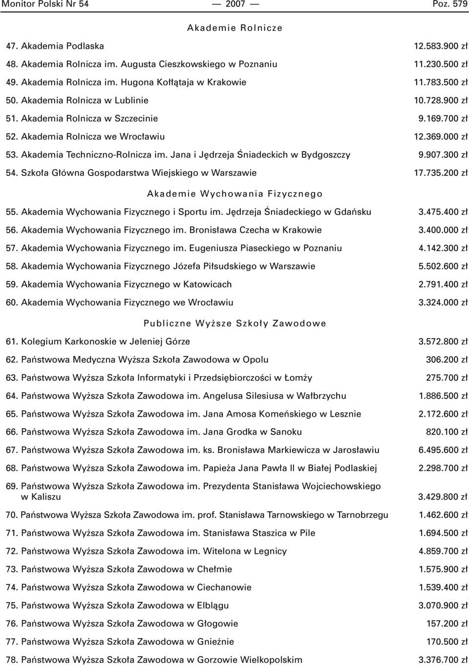 Jana i J drzeja Âniadeckich w Bydgoszczy 9.907.300 z 54. Szko a G ówna Gospodarstwa Wiejskiego w Warszawie 17.735.200 z Akademie Wychowania Fizycznego 55. Akademia Wychowania Fizycznego i Sportu im.