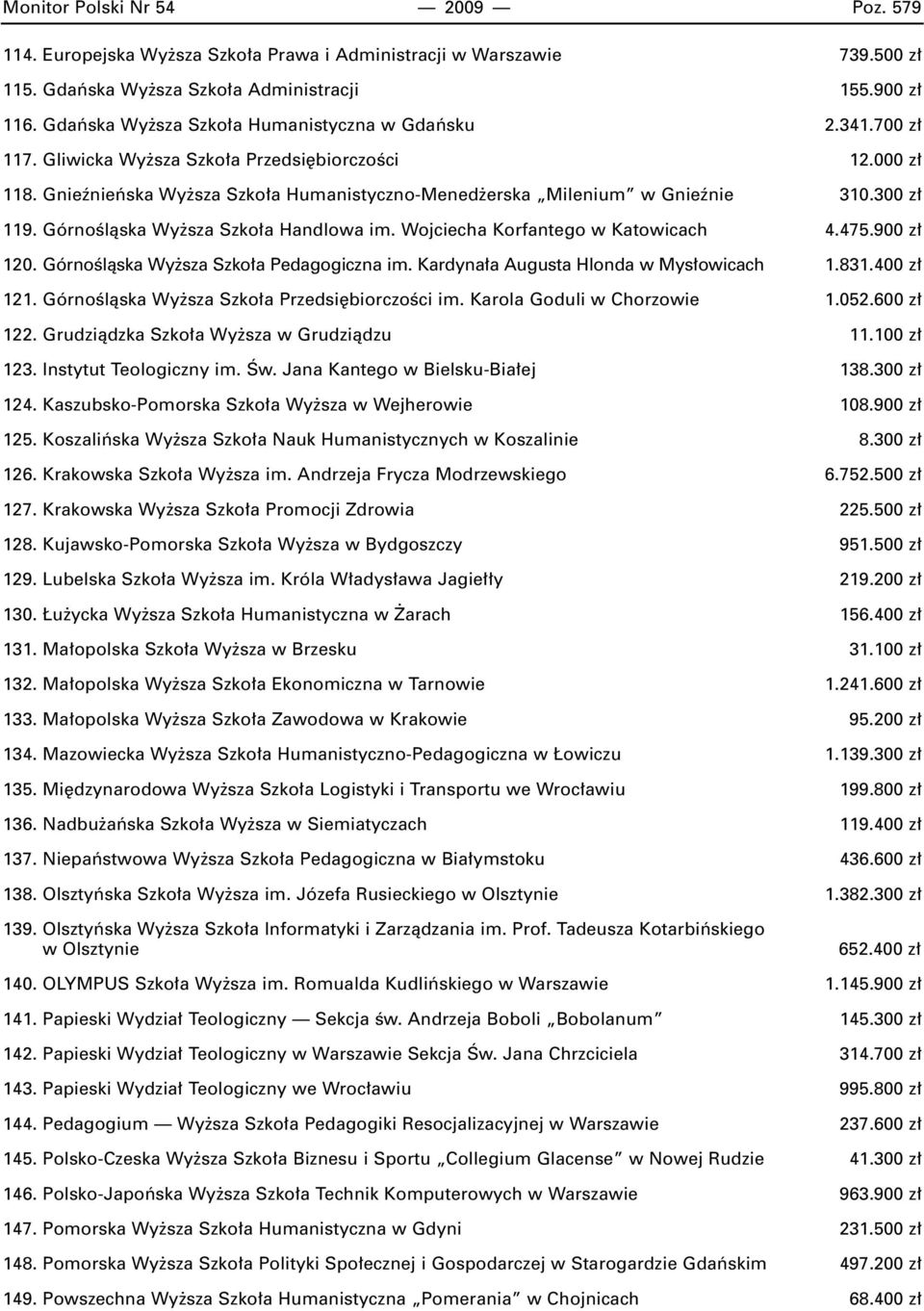 300 z 119. GórnoÊlàska Wy sza Szko a Handlowa im. Wojciecha Korfantego w Katowicach 4.475.900 z 120. GórnoÊlàska Wy sza Szko a Pedagogiczna im. Kardyna a Augusta Hlonda w Mys owicach 1.831.400 z 121.