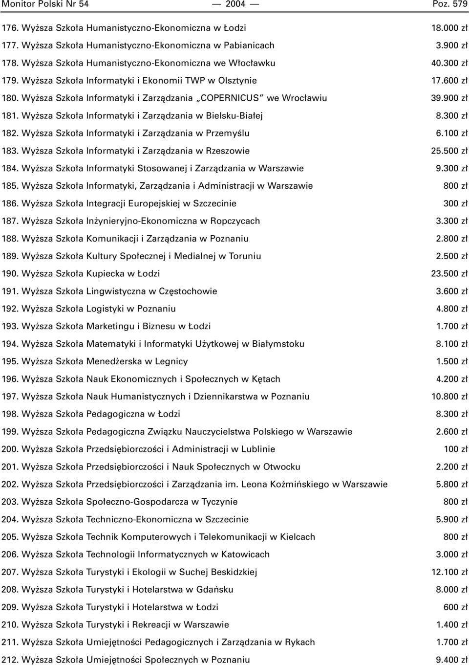 Wy sza Szko a Informatyki i Zarzàdzania COPERNICUS we Wroc awiu 39.900 z 181. Wy sza Szko a Informatyki i Zarzàdzania w Bielsku-Bia ej 8.300 z 182.