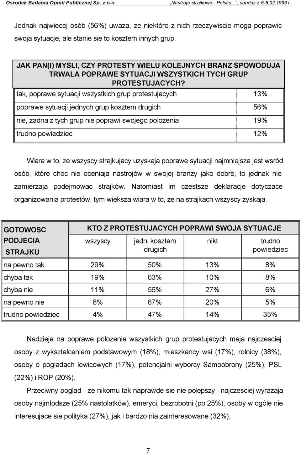 tak, poprawe sytuacji wszystkich grup protestujacych 13% poprawe sytuacji jednych grup kosztem drugich 56% nie, zadna z tych grup nie poprawi swojego polozenia 19% trudno powiedziec 12% Wiara w to,