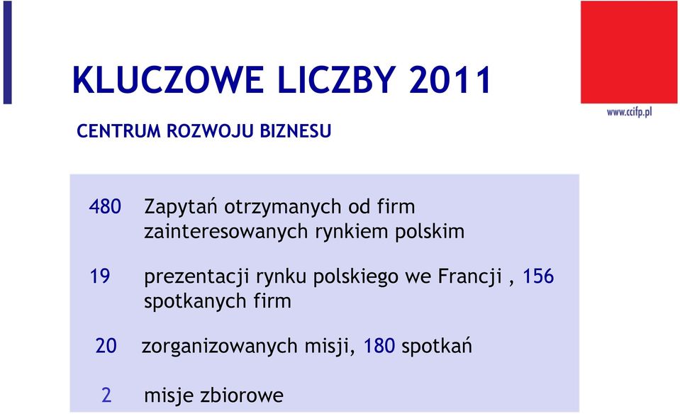 prezentacji rynku polskiego we Francji, 156 spotkanych