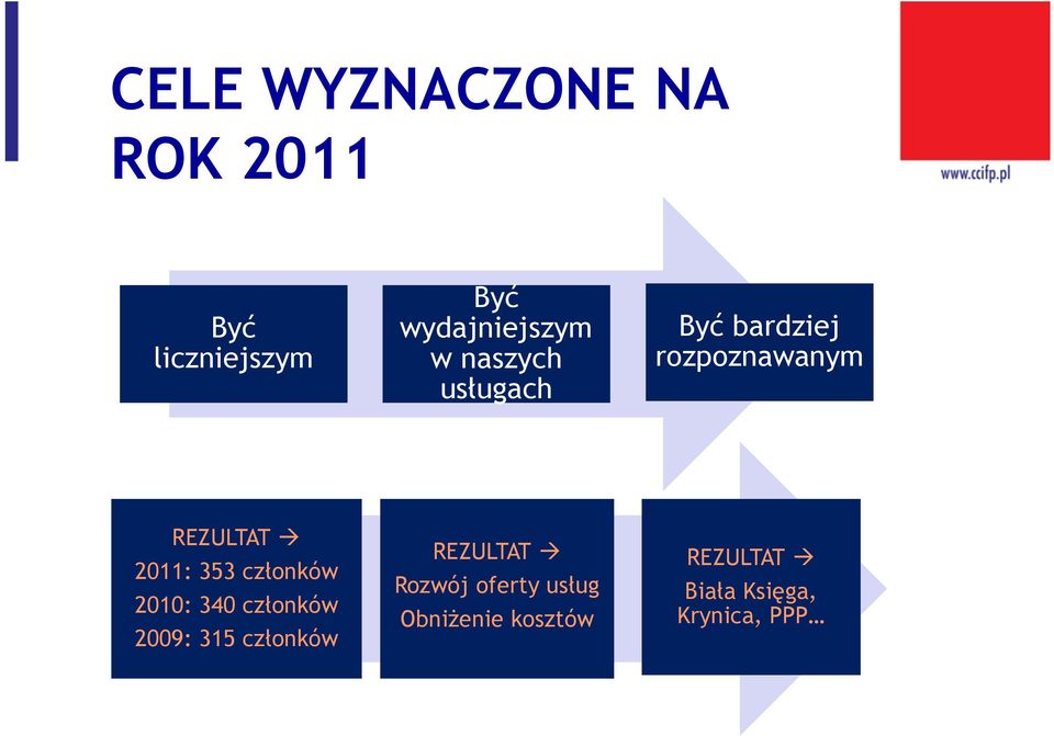 członków 2010: 340 członków 2009: 315 członków REZULTAT Rozwój