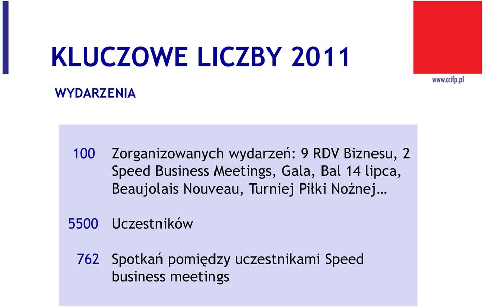 Bal 14 lipca, Beaujolais Nouveau, Turniej Piłki Nożnej 5500