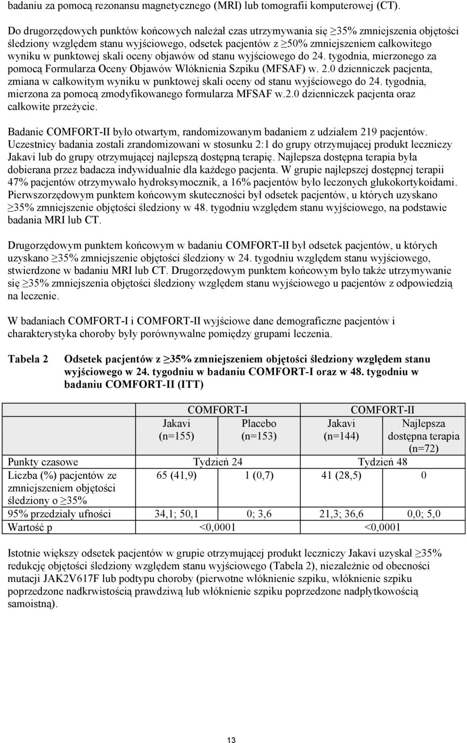 skali oceny objawów od stanu wyjściowego do 24. tygodnia, mierzonego za pomocą Formularza Oceny Objawów Włóknienia Szpiku (MFSAF) w. 2.0 dzienniczek pacjenta, zmiana w całkowitym wyniku w punktowej skali oceny od stanu wyjściowego do 24.