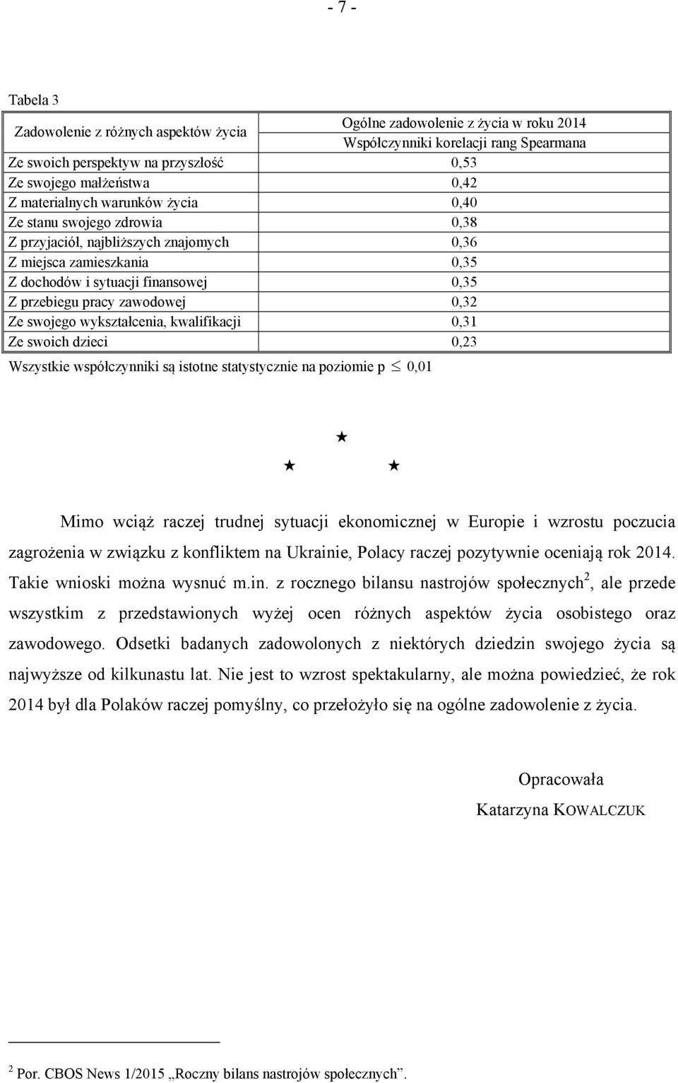 0,32 Ze swojego wykształcenia, kwalifikacji 0,31 Ze swoich dzieci 0,23 Wszystkie współczynniki są istotne statystycznie na poziomie p 0,01 Mimo wciąż raczej trudnej sytuacji ekonomicznej w Europie i