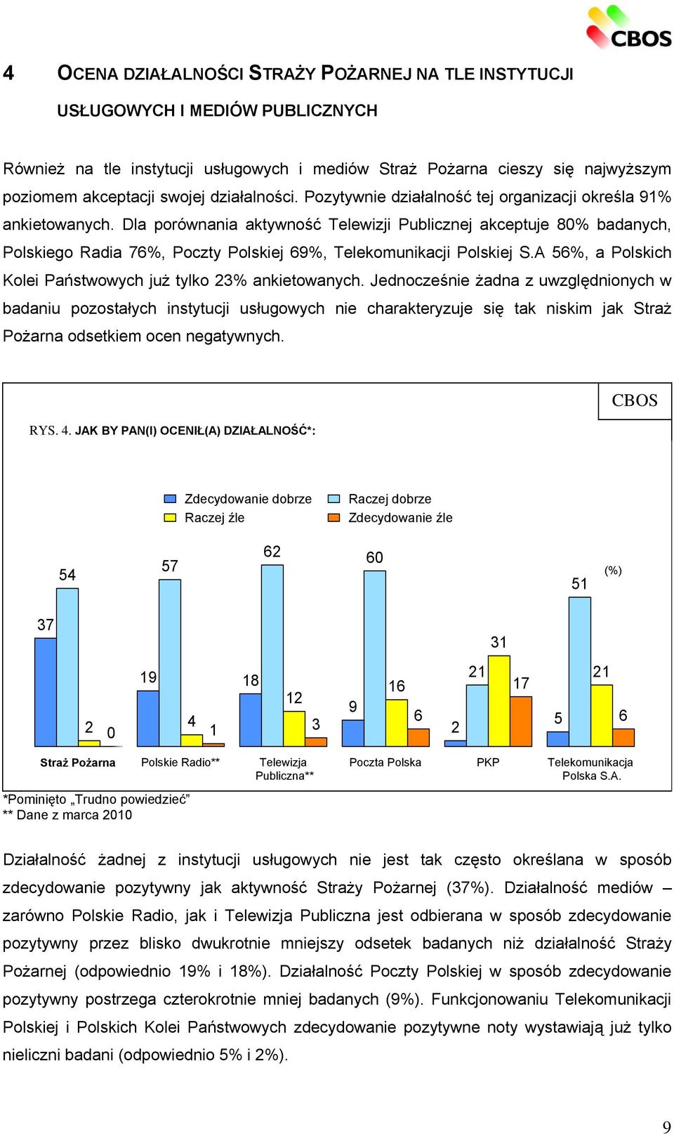 Dla porównania aktywność Telewizji Publicznej akceptuje 80% badanych, Polskiego Radia 76%, Poczty Polskiej 69%, Telekomunikacji Polskiej S.