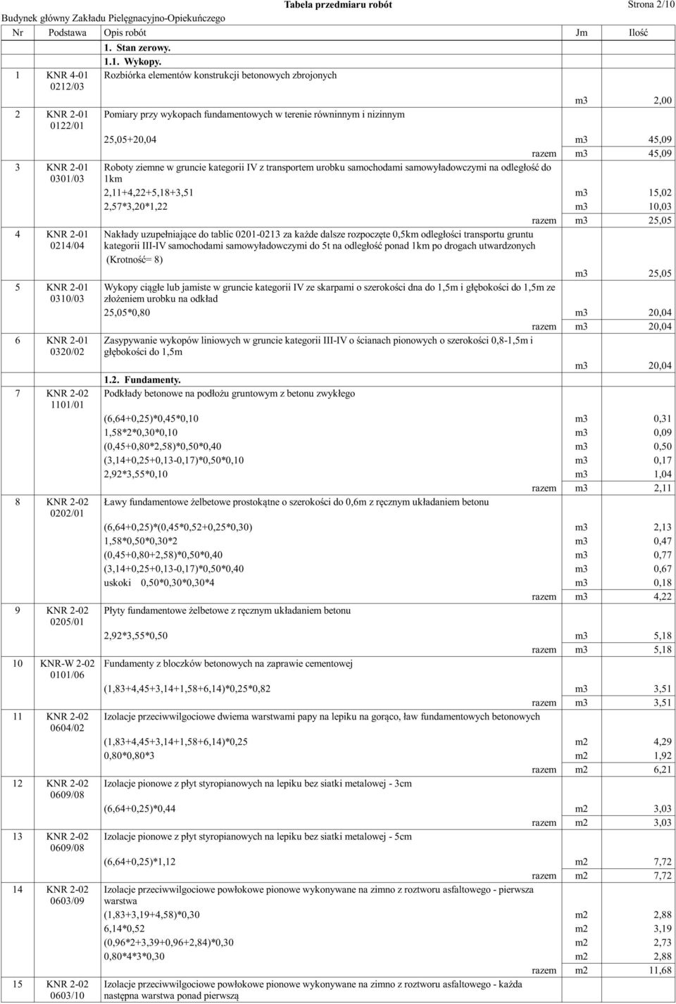 Rozbiórka elementów konstrukcji betonowych zbrojonych Pomiary przy wykopach fundamentowych w terenie równinnym i nizinnym m3 2,00 25,05+20,04 m3 45,09 razem m3 45,09 Roboty ziemne w gruncie kategorii