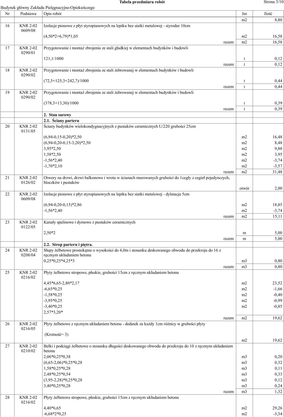 budynków i budowli (72,5+125,3+242,7)/1000 t 0,44 razem t 0,44 19 KNR 2-02 Przygotowanie i montaż zbrojenia ze stali żebrowanej w elementach budynków i budowli (378,3+13,30)/1000 t 0,39 razem t 0,39